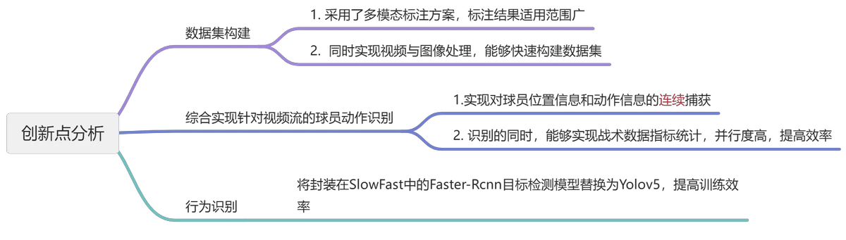 如何制定智能篮球训练计划_2