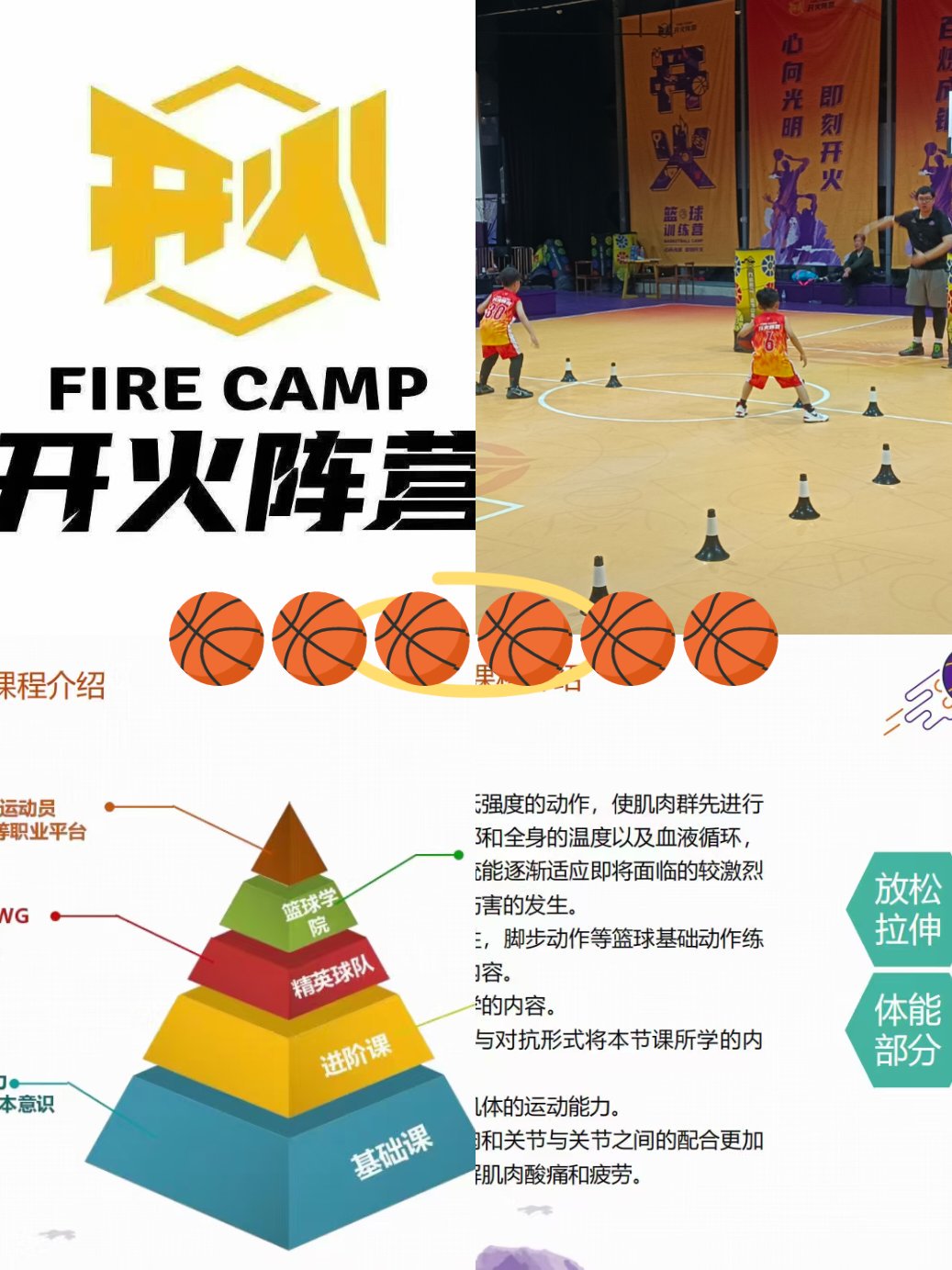 为什么篮球训练中的效益如此重要?